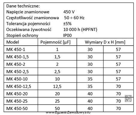 W jednofazowym silniku indukcyjnym napędzającym urządzenie mechatroniczne 