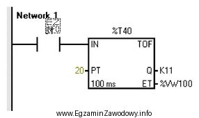 Którą zmianę należy wprowadzić w programie przedstawionym na 