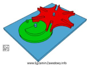 Mechanizm przedstawiony na rysunku zapewnia członowi napędzanemu (element 