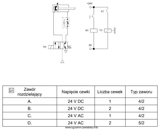 Wskaż na podstawie schematu układu elektropneumatycznego, którym rozdzielaczem 