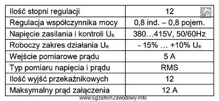 Jakim napięciem powinien być zasilany cyfrowy mikroprocesorowy regulator DCRK 12 