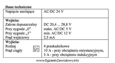 W tabeli podano dane techniczne sterownika PLC. Jakim maksymalnym prą