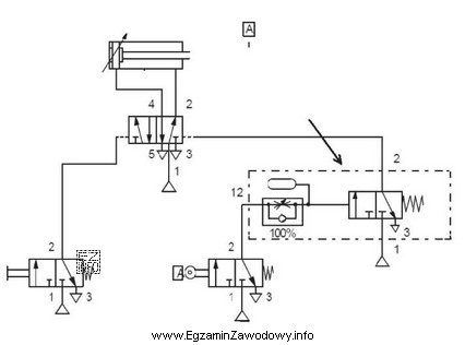 W układzie pneumatycznym, którego schemat przedstawiono na rysunku, 