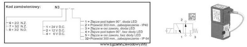 Na rysunku zamieszczono wygląd i symbol graficzny zaworu, któ