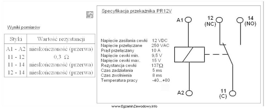 Stwierdzono, że przyczyną niesprawności urządzenia jest uszkodzenie przekaź