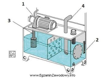 Który element zasilacza hydraulicznego przedstawionego na rysunku oznaczono cyfrą 3?