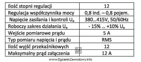 Jakim napięciem powinien być zasilany cyfrowy mikroprocesorowy regulator DCRK 12 