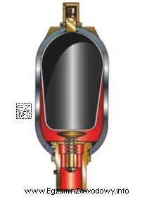 Na rysunku przedstawiony został przekrój akumulatora hydraulicznego