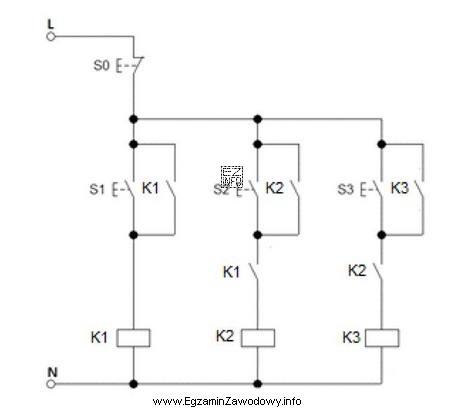 Na podstawie przedstawionego na rysunku schematu sterowania stycznikowo-przekaźnikowego zastosowanego w 