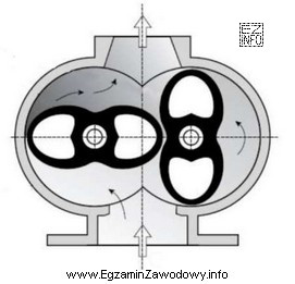 Przedstawiony na rysunku element układu zasilającego urządzenie 