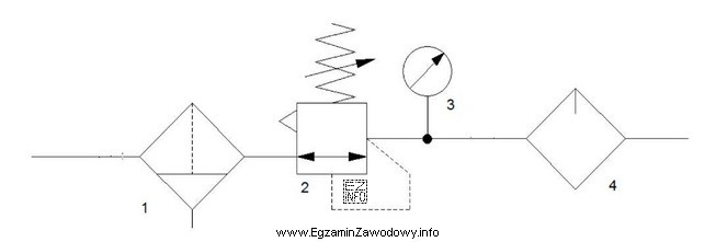 Element oznaczony cyfrą 4 na schemacie układu przygotowania sprężonego 