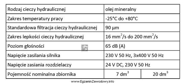 Dane techniczne zamieszczone w tabeli dotyczą