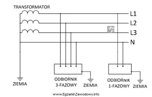 Na rysunku przedstawiono schemat instalacji elektrycznej o układzie