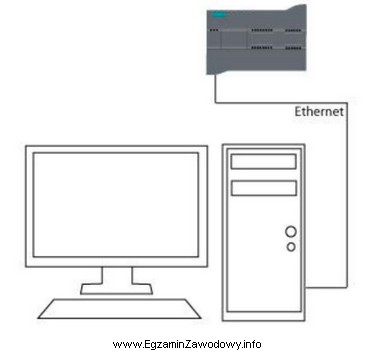 Interfejs sieciowy, symbolicznie przedstawionego na rysunku komputera, z zainstalowanym oprogramowaniem 