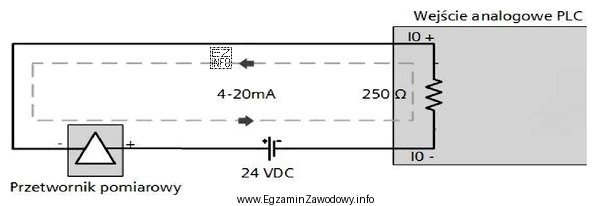Na podstawie przedstawionego rysunku określ zakres napięć pomiędzy 