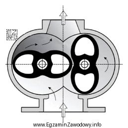 Przedstawiony na rysunku element układu zasilającego urządzenie 