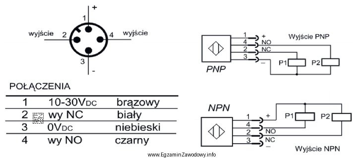 Na rysunkach przedstawiono sposób podłączenia czujnika indukcyjnego z 