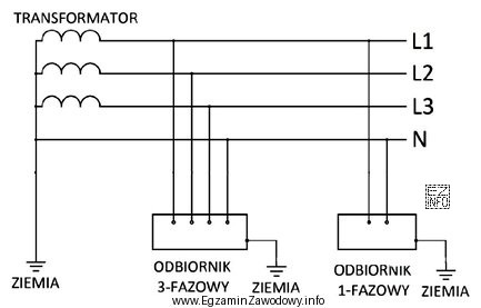 Na rysunku przedstawiono schemat instalacji elektrycznej o układzie