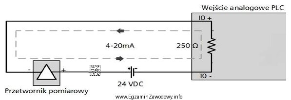 Na podstawie przedstawionej ilustracji określ zakres napięć pomiędzy 