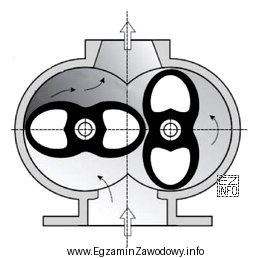 Przedstawiony na rysunku element układu zasilającego urządzenie 