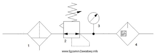 Element oznaczony cyfrą 1 na schemacie układu przygotowania sprężonego 