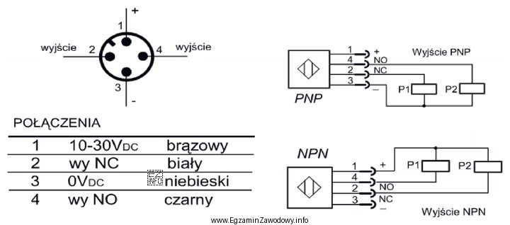 Na rysunkach przedstawiono sposób podłączenia czujnika indukcyjnego z 