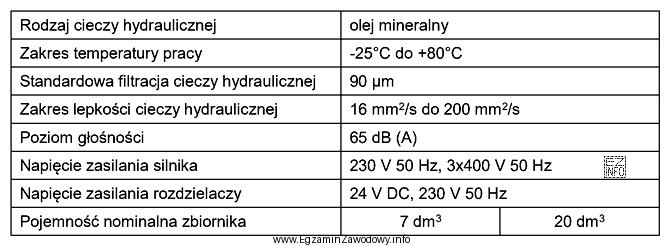 Dane techniczne zamieszczone w tabeli dotyczą