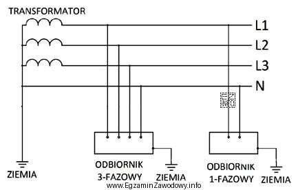 Na rysunku przedstawiono schemat instalacji elektrycznej o układzie