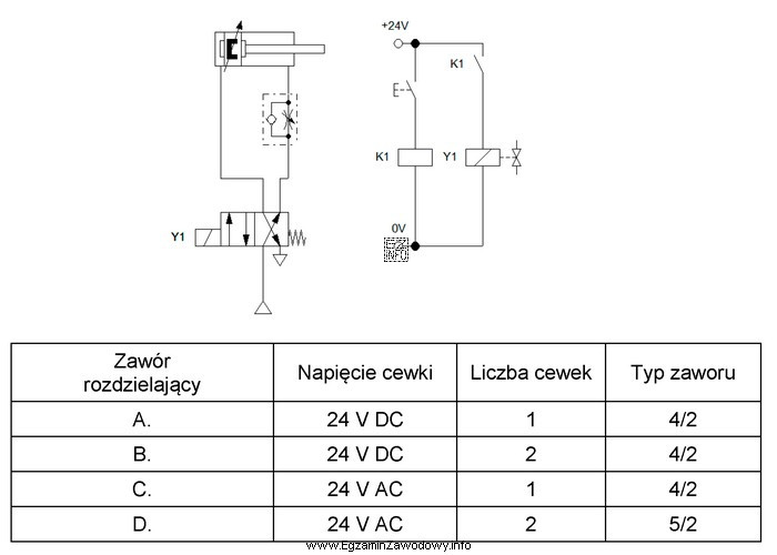 Wskaż na podstawie schematu układu elektropneumatycznego, którym rozdzielaczem 