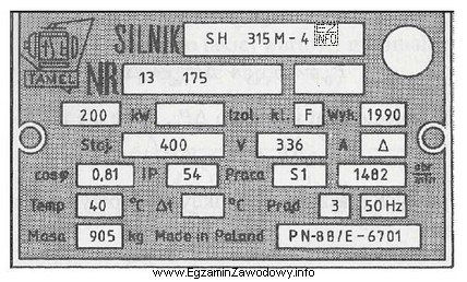 Z jaką prędkością wiruje pole magnetyczne w silniku, 