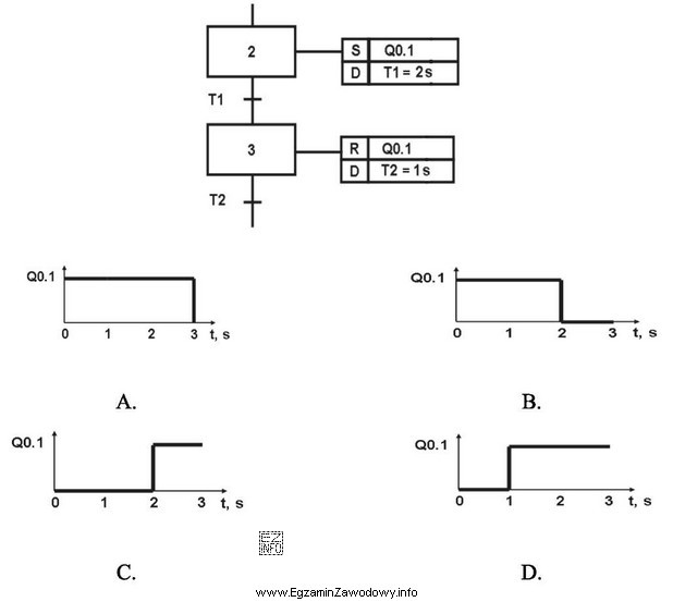 Na rysunku przedstawiono fragment programu sterownika PLC, napisanego w ję