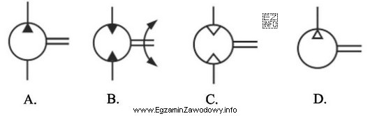Na którym rysunku przedstawiono symbol graficzny silnika hydraulicznego?