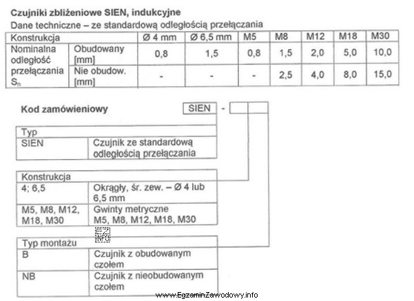 Ile milimetrów wynosi nominalna odległość przełączania dla 