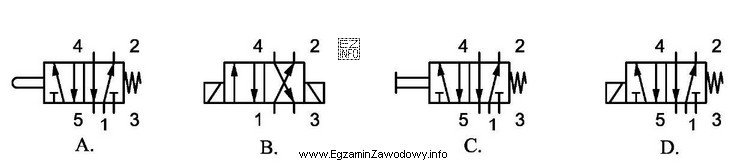 Na którym rysunku przedstawiono symbol graficzny elektrozaworu rozdzielającego 5/2?