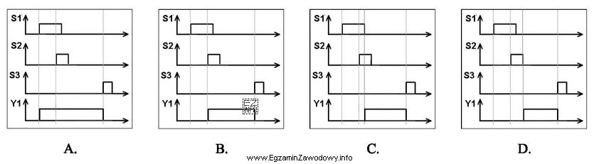 W jaki sposób należy narysować diagram stanów, 