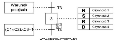 Dla którego stanu logicznego czujników C1 , C2, C3 