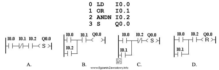 Który program zapisany w języku LD odpowiada programowi 