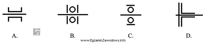 Którego symbolu należy użyć, aby przedstawić łoż