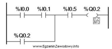 Która funkcja logiczna jest realizowana przez przedstawiony program
