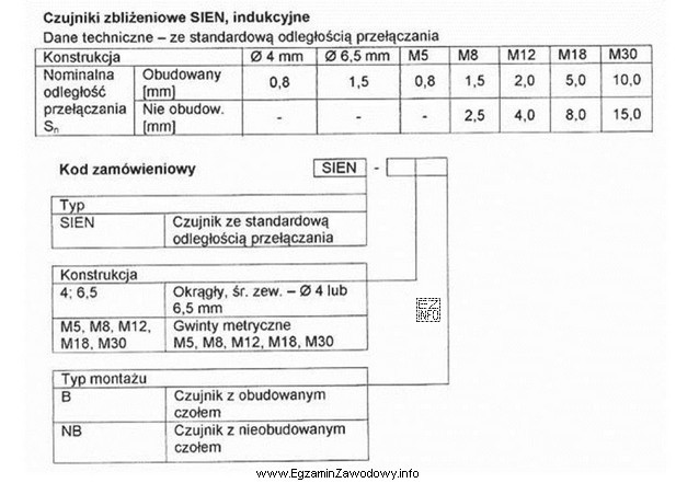 W urządzeniu mechatronicznym należy zastosować indukcyjny czujnik zbliż