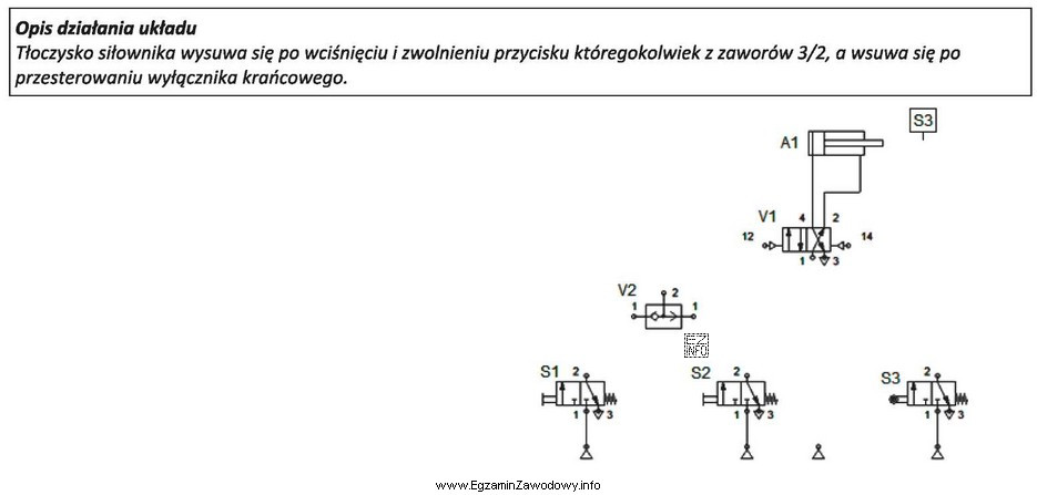 Do którego przyłącza należy podłą