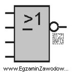 Którą funkcję logiczną realizuje blok, którego symbol graficzny 