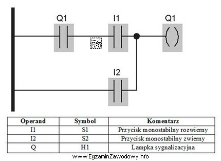 Na podstawie analizy programu i listy przyporządkowania określ 