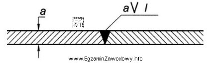 Którą spoinę przedstawiono na rysunku?