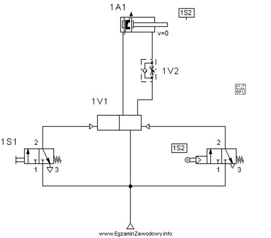 Który zawór należy zastosować w miejscu oznaczonym 1