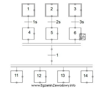 Przejście do kroków 11, 12, 13 i 14 będzie możliwe, 