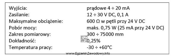 Ultradźwiękowy przetwornik poziomu, którego parametry przedstawiono w ramce, 