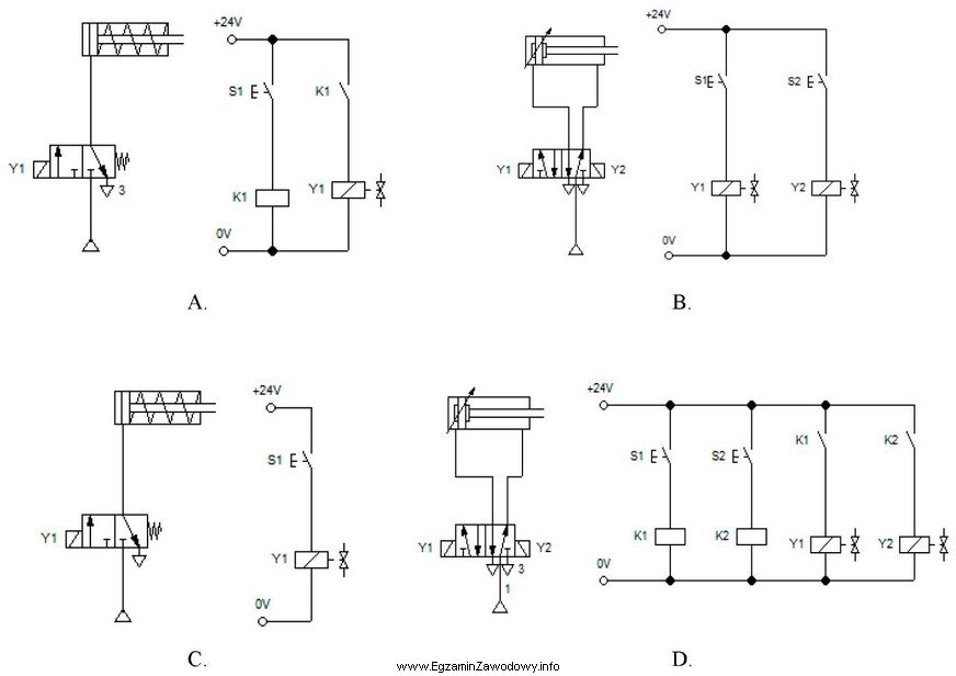 Które schematy przedstawiają elektryczne bezpośrednie sterowanie cewką elektrozaworu 
