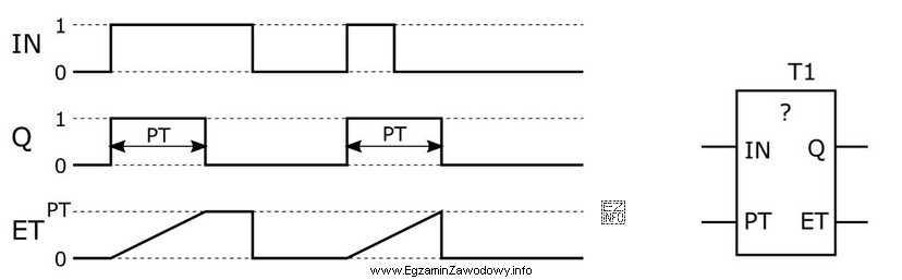 Który timer użyty w programie tylko jeden raz 