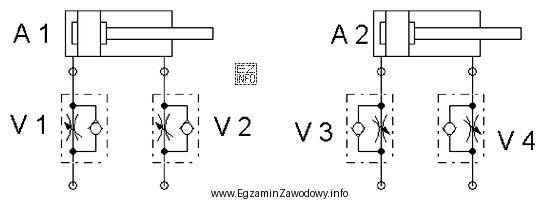 Które połączenie zaworu dławiąco-zwrotnego z sił